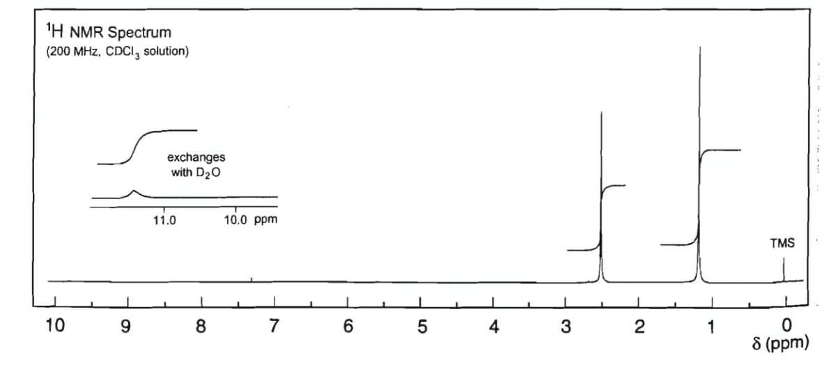 ¹H NMR Spectrum
(200 MHz, CDCI, solution)
10
9
exchanges
with D₂O
11.0
8
10.0 ppm
7
6 5
3
2
1
TMS
0
8 (ppm)