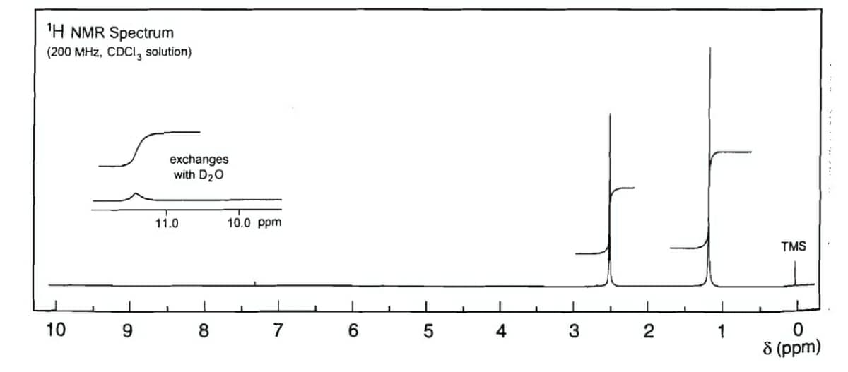 ¹H NMR Spectrum
(200 MHz, CDCI, solution)
10
9
exchanges
with D₂O
11.0
8
10.0 ppm
7
6
5
3
2
1
TMS
0
8 (ppm)