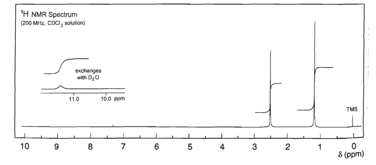 ¹H NMR Spectrum
(200 MHz, CDCI, solution)
10
9
exchanges
with D₂O
11.0
10.0 ppm
8 7
6 5
3
N
1
TMS
0
8 (ppm)