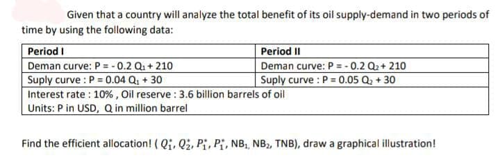 Given that a country will analyze the total benefit of its oil supply-demand in two periods of
time by using the following data:
Period I
Deman curve: P = -0.2 Q₁ + 210
Suply curve: P = 0.04 Q₁ + 30
Interest rate : 10%, Oil reserve : 3.6 billion barrels of oil
Units: P in USD, Q in million barrel
Period II
Deman curve: P = -0.2 Q₂ +210
Suply curve: P = 0.05 Q₂ + 30
Find the efficient allocation! (Q₁, Q₂, P₁, P₁, NB₁, NB₂, TNB), draw a graphical illustration!