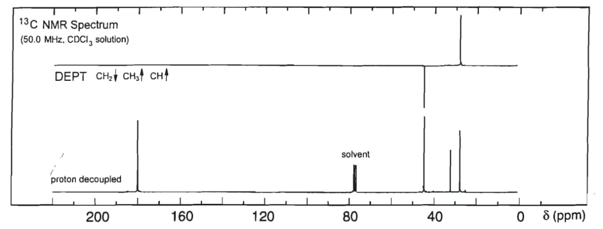 13C NMR Spectrum
(50.0 MHz, CDCI, solution)
DEPT CH₂ CH3 CH
proton decoupled
J
200
160
120
solvent
J
80
40
0
8 (ppm)