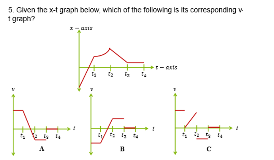 5. Given the x-t graph below, which of the following is its corresponding v-
t graph?
х — ахis
+t- axis
t3
t1
t2
t1 2 ta t4
t/ t2 t3 ts
t, t2 t3 t4
A
В
C
