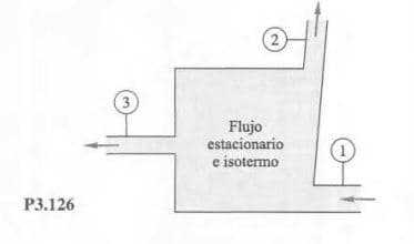3.
Flujo
estacionario
e isotermo
P3.126
