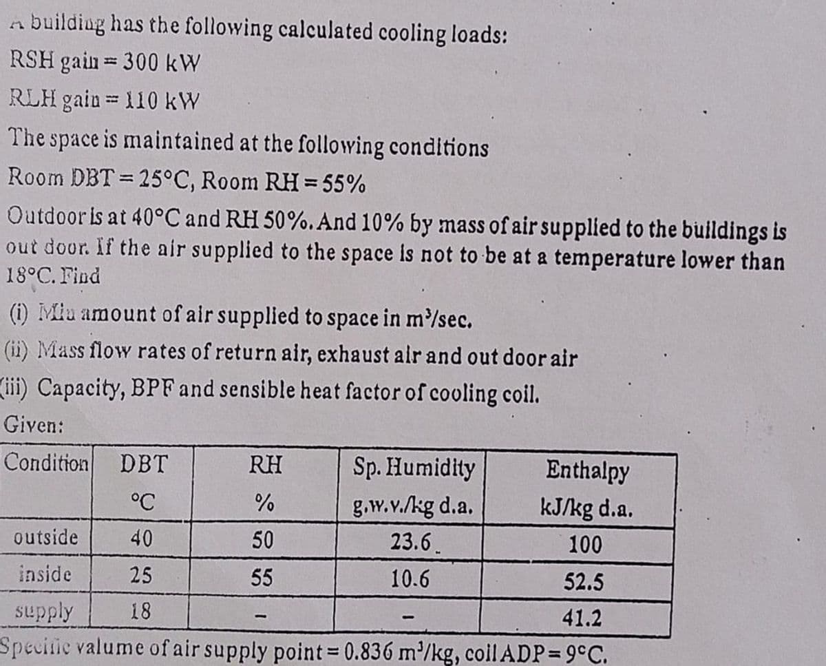 a buildiug has the following calculated cooling loads:
RSH gain 300 kW
RLH gain = 110 kW
The space is maintained at the following conditions
Room DBT 25°C, Room RH = 55%
Outdoor is at 40°C and RH 50%. And 10% by mass of air supplied to the buildings is
out door. If the air supplied to the space is not to be at a temperature lower than
18°C. Find
(i) Miu amount of air supplied to space in m/sec.
(ii) Mass flow rates of return air, exhaust air and out door air
(i) Capacity, BPFand sensible heat factor of cooling coil.
Given:
Condition
DBT
RH
Sp. Humidity
Enthalpy
°C
g.w.v./kg d.a.
kJ/kg d.a.
outside
40
50
23.6.
100
inside
25
55
10.6
52.5
supply
Specitic valume of air supply point 0.836 m³/kg, coil ADP=9°C.
18
41.2
