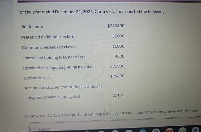 For the year ended December 31, 2025, Carla Vista Inc. reported the following:
Net income
$290600
Preferred dividends declared
50000
Common dividends declared
10000
Unrealized holding loss, net of tax
4800
Retained earnings, beginning balance
392900
Common stock
199800
Accumulated other comprehensive Income,
beginning balance (net gains)
25100
What would Carla Vista report as its ending balance of Accumulated Other Comprehensive Income?
$4800