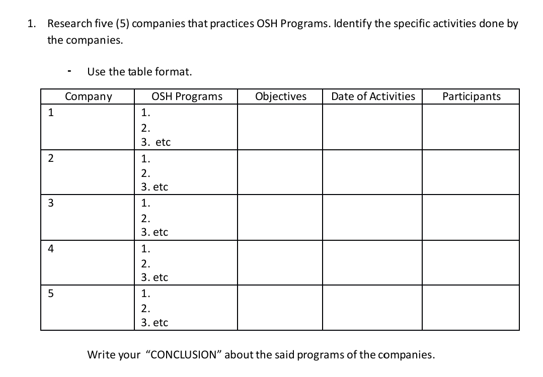 1. Research five (5) companies that practices OSH Programs. Identify the specific activities done by
the companies.
1
2
3
4
5
Use the table format.
Company
1.
2.
3. etc
1.
NMNMNM NM
2.
3. etc
1.
2.
3. etc
1.
OSH Programs
2.
3. etc
1.
2.
3. etc
Objectives Date of Activities Participants
Write your "CONCLUSION" about the said programs of the companies.
