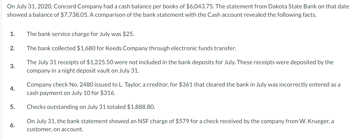 On July 31, 2020, Concord Company had a cash balance per books of $6,043.75. The statement from Dakota State Bank on that date
showed a balance of $7,738.05. A comparison of the bank statement with the Cash account revealed the following facts.
1.
2.
3.
4.
5.
6.
The bank service charge for July was $25.
The bank collected $1,680 for Keeds Company through electronic funds transfer.
The July 31 receipts of $1,225.50 were not included in the bank deposits for July. These receipts were deposited by the
company in a night deposit vault on July 31.
Company check No. 2480 issued to L. Taylor, a creditor, for $361 that cleared the bank in July was incorrectly entered as a
cash payment on July 10 for $316.
Checks outstanding on July 31 totaled $1,888.80.
On July 31, the bank statement showed an NSF charge of $579 for a check received by the company from W. Krueger, a
customer, on account.