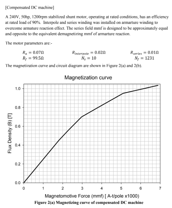 [Compensated DC machine]
A 240V, 50hp, 1200rpm stabilized shunt motor, operating at rated conditions, has an efficiency
at rated load of 90%. Interpole and series winding was installed on armarture winding to
overcome armature reaction effect. The series field mmf is designed to be approximately equal
and opposite to the equivalent demagnetizing mmf of armarture reaction.
The motor parameters are:-
Rinterpote = 0.02N
Ng = 10
Rseries = 0.012
N = 1231
R. = 0.070
Rf = 99.50
The magnetization curve and circuit diagram are shown in Figure 2(a) and 2(b).
Magnetization curve
1.0
0.8
0.6
0.4
0.2
0.0
1
2
3
5
6
7
Magnetomotive Force (mmf) [ A-t/pole x1000)
Figure 2(a) Magnetizing curve of compensated DC machine
Flux Density (B) [T]
