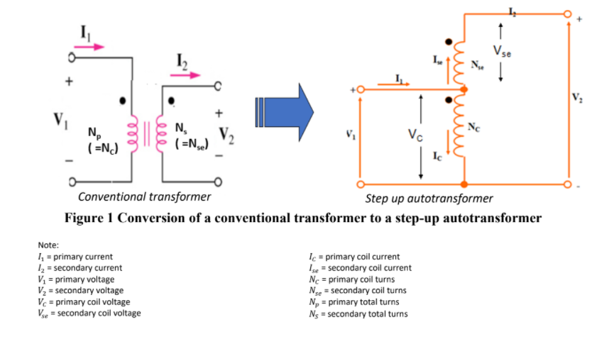 Vse
V,
N,
N,
(=N,e)
Vc
( =NJ
Conventional transformer
Step up autotransformer
Figure 1 Conversion of a conventional transformer to a step-up autotransformer
Note:
1 = primary current
z = secondary current
V, = primary voltage
V2 = secondary voltage
Vc = primary coil voltage
Vee = secondary coil voltage
Ic = primary coil current
Ise = secondary coil current
Nc = primary coil turns
Nge = secondary coil turns
Np = primary total turns
Ng = secondary total turns
