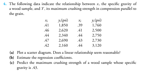 4. The following data indicate the relationship between x, the specific gravity of
a wood sample, and Y, its maximum crushing strength in compression parallel to
the grain.
y;(psi)
y; (psi)
1,760
.41
1,850
.39
.46
2,620
.41
2,500
.44
2,340
.44
2,750
.47
2,690
.43
2,730
.42 2,160
44
3,120
(a) Plot a scatter diagram. Does a linear relationship seem reasonable?
(b) Estimate the regression coefficients.
(c) Predict the maximum crushing strength of a wood sample whose specific
gravity is .43.