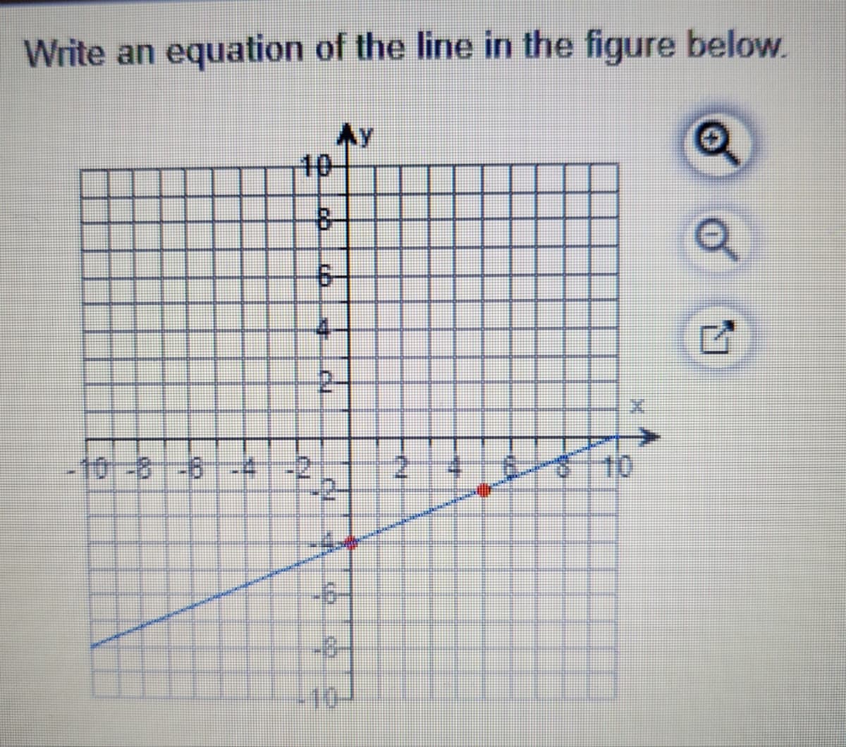 Write an equation of the line in the figure below.
Q
Q
-10--8-8-4
A
8
4
cu
19
NIN
AY
-6-
Co
2
HAR