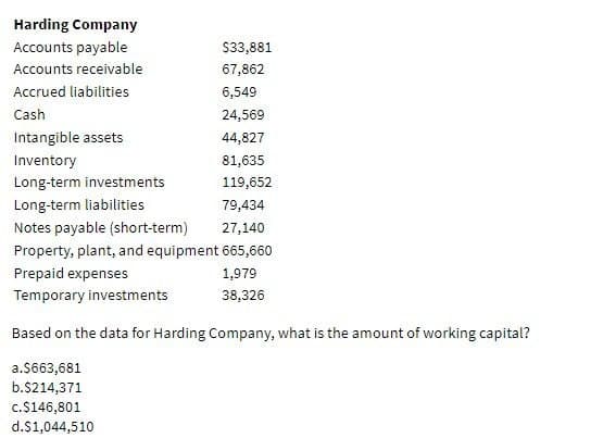 Harding Company
Accounts payable
Accounts receivable
Accrued liabilities
Cash
Intangible assets
Inventory
Long-term investments
Long-term liabilities
$33,881
67,862
6,549
24,569
44,827
81,635
119,652
79,434
27,140
Notes payable (short-term)
Property, plant, and equipment 665,660
Prepaid expenses
Temporary investments
1,979
38,326
Based on the data for Harding Company, what is the amount of working capital?
a.$663,681
b.$214,371
c.$146,801
d.$1,044,510