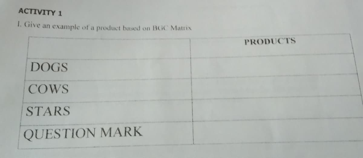 ACTIVITY 1
1. Give an example of a product based on BGC Matrix
PRODUCTS
DOGS
COWS
STARS
QUESTION MARK
