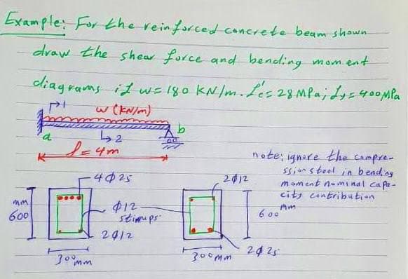 Example: For the reinforced concrete beam shown.
draw the shear force and beading mom.ent
diag rams it ws 18o kN/m.Le 28 MPa;y400Mla
w (EN/m)
note; ignore the campre-
ssinsteel
moment n- mi nal ca fr -
cits contribu bien
bead ag
4025
2012
012
stimmps
mm.
6 00
600
2012
2425
300Mm
