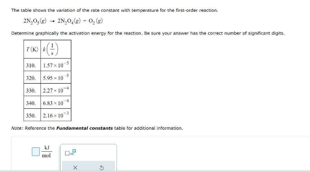 The table shows the variation of the rate constant with temperature for the first-order reaction.
2N₂O5 (g)
2N₂O4(g) + O₂ (g)
Determine graphically the activation energy for the reaction. Be sure your answer has the correct number of significant digits.
T(K) k
310.
320.
330.
340.
350.
→
1.57×10 5
5.95 × 10
-5
-4
2.27 x 107
6.83 × 10 4
2.16 × 10-3
kJ
mol
Note: Reference the Fundamental constants table for additional information.
0
X
