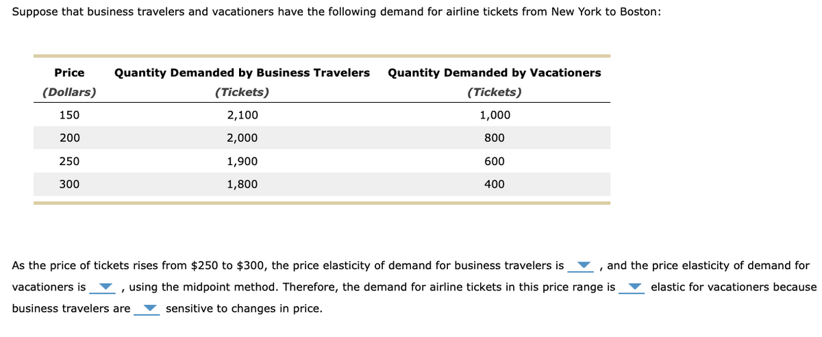 Suppose that business travelers and vacationers have the following demand for airline tickets from New York to Boston:
Price
(Dollars)
Quantity Demanded by Business Travelers Quantity Demanded by Vacationers
(Tickets)
(Tickets)
150
2,100
1,000
200
2,000
800
250
300
1,900
1,800
600
400
and the price elasticity of demand for
As the price of tickets rises from $250 to $300, the price elasticity of demand for business travelers is
vacationers is , using the midpoint method. Therefore, the demand for airline tickets in this price range is
business travelers are sensitive to changes in price.
elastic for vacationers because