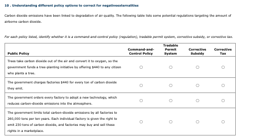 10. Understanding different policy options to correct for negativeexternalities
Carbon dioxide emissions have been linked to degradation of air quality. The following table lists some potential regulations targeting the amount of
airbome carbon dioxide.
For each policy listed, identify whether it is a command-and-control policy (regulation), tradable permit system, corrective subsidy, or corrective tax.
о
Public Policy
Command-and-
Control Policy
Tradable
Permit
System
Corrective
Subsidy
Corrective
Тах
Trees take carbon dioxide out of the air and convert it to oxygen, so the
govemment funds a tree-planting initiative by offering $440 to any citizen
who plants a tree.
0
о
The government charges factories $440 for every ton of carbon dioxide
they emit
о
о
The government orders every factory to adopt a new technology, which
reduces carbon-dioxide emissions into the atmosphere.
0
°
°
о
The government limits total carbon-dioxide emissions by all factories to
260,000 tons per ten years. Each individual factory is given the right to
emit 230 tons of carbon dioxide, and factories may buy and sell these
rights in a marketplace.
о
