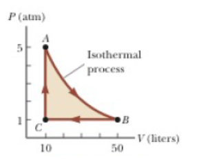 P (atm)
Isothermal
prоcess
C
-V (liters)
50
10
