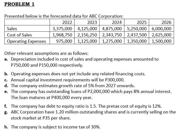 PROBLEM 1
Presented below is the forecasted data for ABC Corporation:
2022
2023
2024
2025
2026
3,375,000 4,125,000 4,875,000 5,250,000 6,000,000
1,968,750 2,156,250 2,343,750 2,437,500 2,625,000
975,000 1,125,000 1,275,000 1,350,000 1,500,000
Sales
Cost of Sales
Operating Expenses
Other relevant assumptions are as follows:
a. Depreciation included in cost of sales and operating expenses amounted to
P750,000 and P150,000 respectively.
b. Operating expenses does not yet include any related financing costs.
c. Annual capital investment requirements will be P300,000.
d. The company estimates growth rate of 5% from 2027 onwards.
e. The company has outstanding loans of P2,000,000 which pays 8% annual interest.
The loan matures at P400,000 every year.
f. The company has debt to equity ratio is 1.5. The pretax cost of equity is 12%.
g. ABC Corporation have 1.20 million outstanding shares and is currently selling on the
stock market at P35 per share.
h. The company is subject to income tax of 30%.
