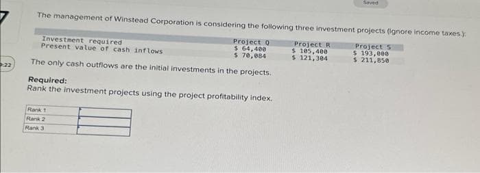 0:22
The management of Winstead Corporation is considering the following three investment projects (Ignore income taxes.).
Project R
$ 105,400
$ 121,304
Project 5
$ 193,000
$ 211,850
Investment required
Project 0
$ 64,400
$ 70,084
Present value of cash inflows.
The only cash outflows are the initial investments in the projects.
Required:
Rank the investment projects using the project profitability index.
Saved
Rank 1
Rank 2
Rank 3