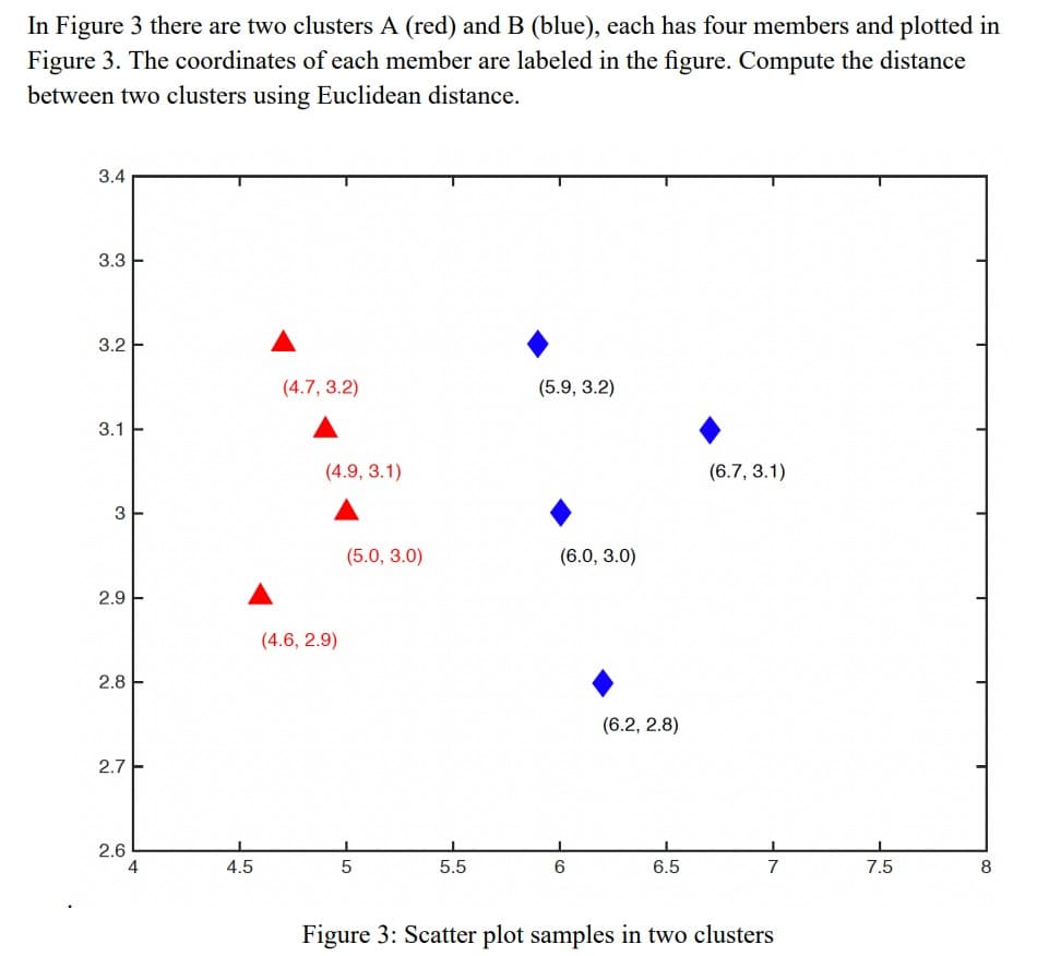 In Figure 3 there are two clusters A (red) and B (blue), each has four members and plotted in
Figure 3. The coordinates of each member are labeled in the figure. Compute the distance
between two clusters using Euclidean distance.
3.4
3.3
3.2
3.1
3
2.9
2.8
2.7
2.6
4.5
(4.7, 3.2)
(4.9, 3.1)
(4.6, 2.9)
(5.0, 3.0)
5
5.5
(5.9, 3.2)
(6.0, 3.0)
6
(6.2, 2.8)
6.5
(6.7, 3.1)
7
Figure 3: Scatter plot samples in two clusters
7.5
8
