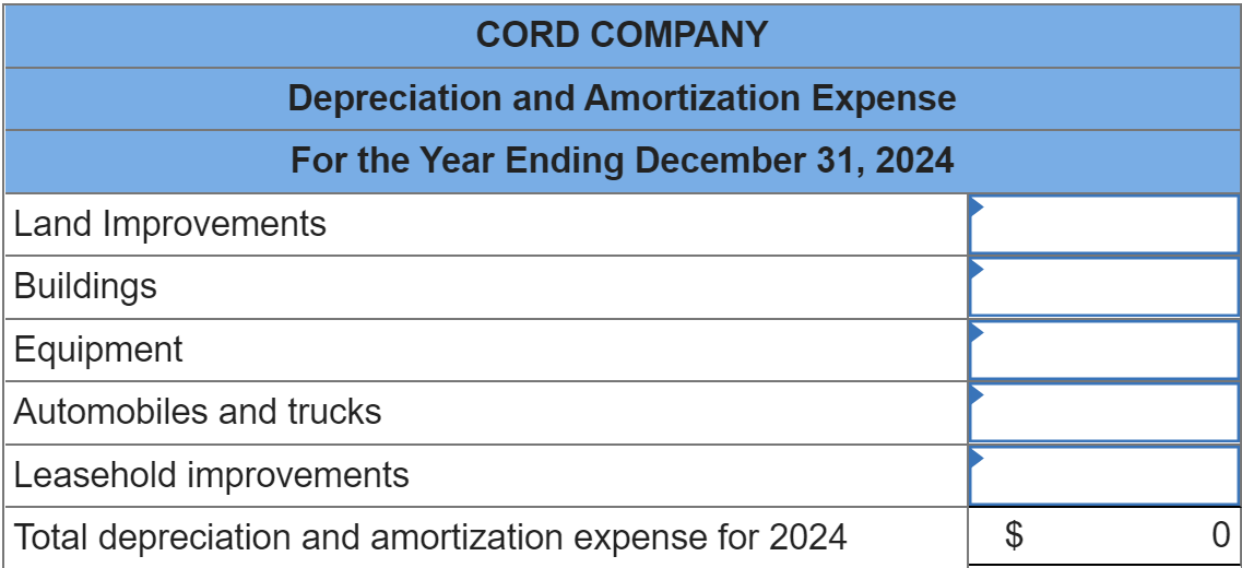 CORD COMPANY
Depreciation and Amortization Expense
For the Year Ending December 31, 2024
Land Improvements
Buildings
Equipment
Automobiles and trucks
Leasehold improvements
Total depreciation and amortization expense for 2024
$
O