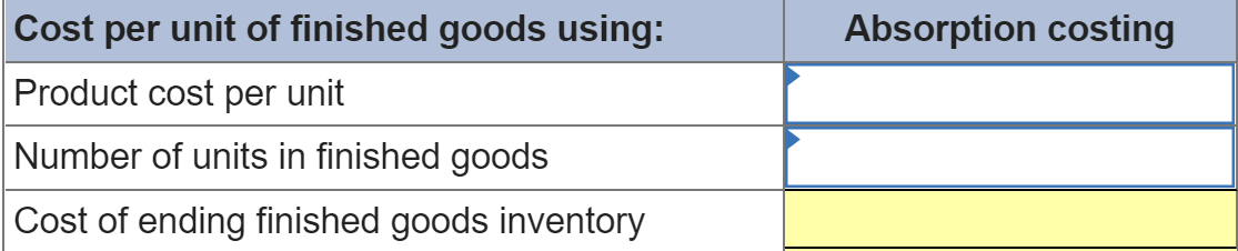 Cost per unit of finished goods using:
Product cost per unit
Number of units in finished goods
Cost of ending finished goods inventory
Absorption costing