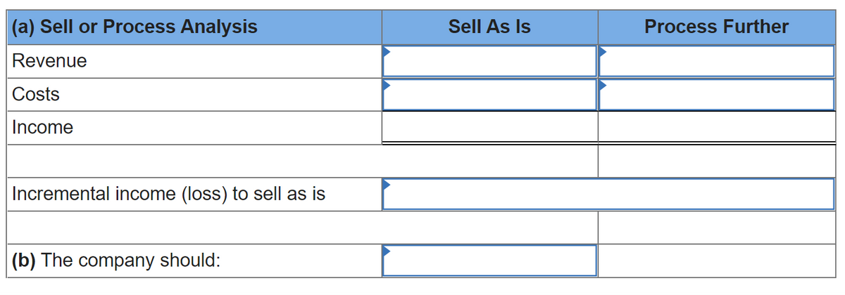 (a) Sell or Process Analysis
Revenue
Costs
Income
Incremental income (loss) to sell as is
(b) The company should:
Sell As Is
Process Further