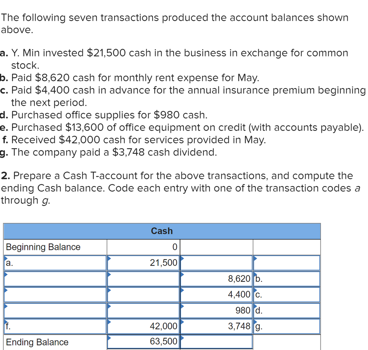The following seven transactions produced the account balances shown
above.
a. Y. Min invested $21,500 cash in the business in exchange for common
stock.
b. Paid $8,620 cash for monthly rent expense for May.
c. Paid $4,400 cash in advance for the annual insurance premium beginning
the next period.
d. Purchased office supplies for $980 cash.
e. Purchased $13,600 of office equipment on credit (with accounts payable).
f. Received $42,000 cash for services provided in May.
g. The company paid a $3,748 cash dividend.
2. Prepare a Cash T-account for the above transactions, and compute the
ending Cash balance. Code each entry with one of the transaction codes a
through g.
Beginning Balance
a.
f.
Ending Balance
Cash
0
21,500
42,000
63,500
8,620 b.
4,400 C.
980 d.
3,748 g.