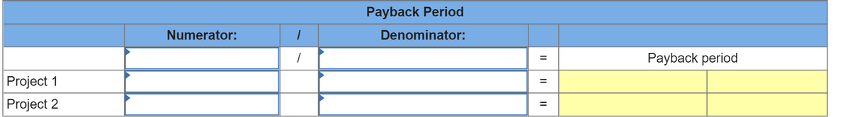 Project 1
Project 2
Numerator:
1
Payback Period
Denominator:
=
=
=
Payback period