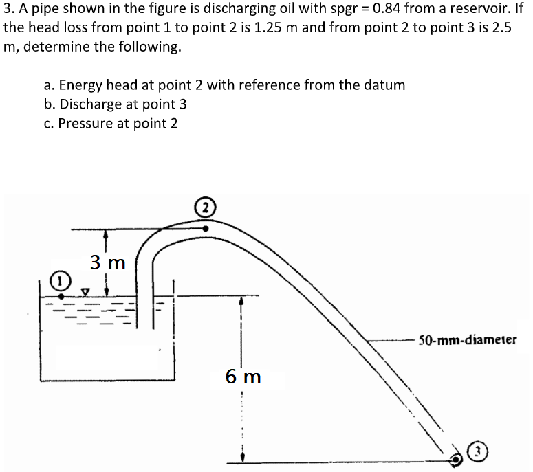 3. A pipe shown in the figure is discharging oil with spgr = 0.84 from a reservoir. If
the head loss from point 1 to point 2 is 1.25 m and from point 2 to point 3 is 2.5
m, determine the following.
a. Energy head at point 2 with reference from the datum
b. Discharge at point 3
c. Pressure at point 2
3 m
50-mm-diameter
6 m
