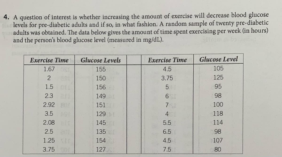 4. A question of interest is whether increasing the amount of exercise will decrease blood glucose
ph levels for pre-diabetic adults and if so, in what fashion. A random sample of twenty pre-diabetic
adults was obtained. The data below gives the amount of time spent exercising per week (in hours)
and the person's blood glucose level (measured in mg/dL).
Exercise Time
Glucose Levels
Exercise Time
Glucose Level
1.67
155
4.5
105
2
150
3.75
125
1.5
156
5.
95
2.3
149
98
2.92
151
7
100
3.5
129
118
2.08
145
5.5
114
2.5
135
6.5
98
1.25
154
4.5
107
3.75 0
127
7.5
80
