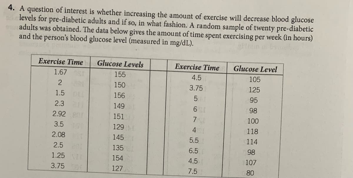 4. A question of interest is whether increasing the amount of exercise will decrease blood glucose
levels for pre-diabetic adults and if so, in what fashion. A random sample of twenty pre-diabetic
adults was obtained. The data below gives the amount of time spent exercising per week (in hours)
and the person's blood glucose level (measured in mg/dL).
Exercise Time
Glucose Levels
Exercise Time
Glucose Level
1.67
155
4.5
105
150
3.75
125
1.5
156
5 1
95
2.3
149
98
2.92
151
100
3.5
129M
4
118
2.08
145
5.5
114
2.5
135
6.5
98
1.25
154
4.5
107
3.75
127
7.5
80

