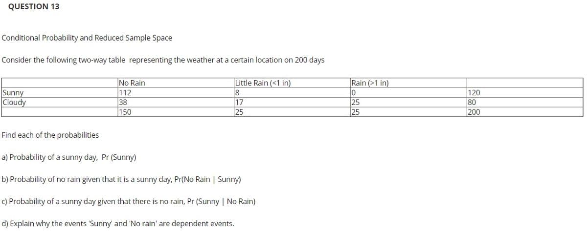 QUESTION 13
Conditional Probability and Reduced Sample Space
Consider the following two-way table representing the weather at a certain location on 200 days
Little Rain (<1 in)
8
17
25
Rain (>1 in)
lo
No Rain
112
38
150
120
80
200
Sunny
Cloudy
25
25
Find each of the probabilities
a) Probability of a sunny day, Pr (Sunny)
b) Probability of no rain given that it is a sunny day, Pr(No Rain | Sunny)
c) Probability of a sunny day given that there is no rain, Pr (Sunny | No Rain)
d) Explain why the events 'Sunny' and 'No rain' are dependent events.
