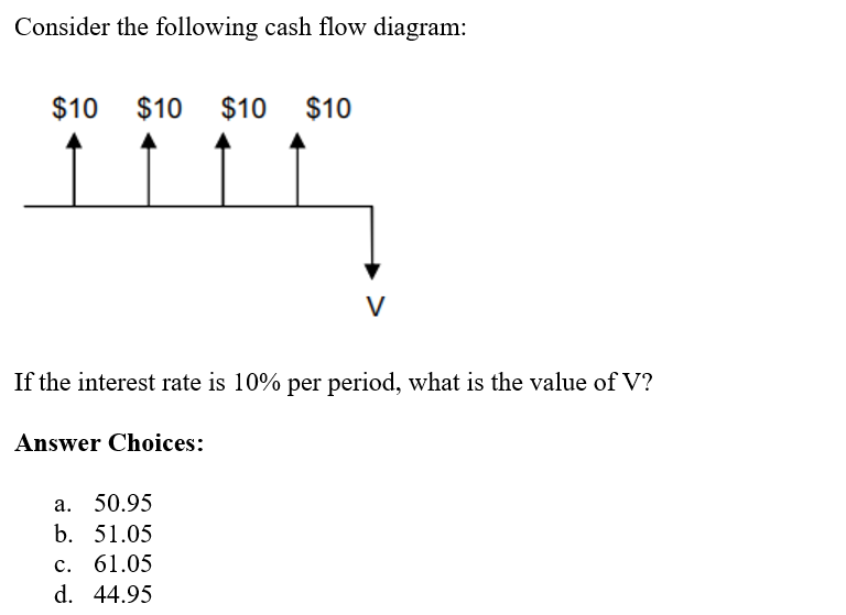 Consider the following cash flow diagram:
$10 $10 $10 $10
If the interest rate is 10% per period, what is the value of V?
Answer Choices:
V
a. 50.95
b. 51.05
c. 61.05
d. 44.95