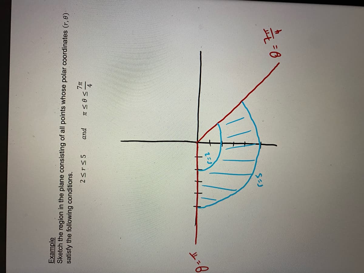Example
Sketch the region in the plane consisting of all points whose polar coordinates (r, 0)
satisfy the following conditions.
8=TT
2≤r≤5 and πεθ <
es
r=s
7π
r=2
0 = 7/7/7/