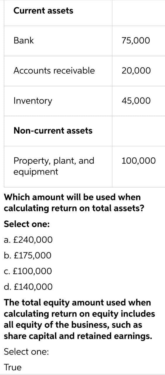 Current assets
Bank
Accounts receivable
Inventory
Non-current assets
Property, plant, and
equipment
75,000
20,000
45,000
100,000
Which amount will be used when
calculating return on total assets?
Select one:
a. £240,000
b. £175,000
c. £100,000
d. £140,000
The total equity amount used when
calculating return on equity includes
all equity of the business, such as
share capital and retained earnings.
Select one:
True