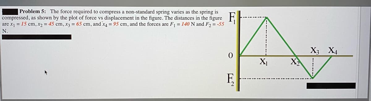 Problem 5: The force required to compress a non-standard spring varies as the spring is
compressed, as shown by the plot of force vs displacement in the figure. The distances in the figure
are x = 15 cm, x2 = 45 cm, x3 = 65 cm, and x4 = 95 cm, and the forces are F1 = 140 N and F2 = -55
N.
X3 X4
X
X

