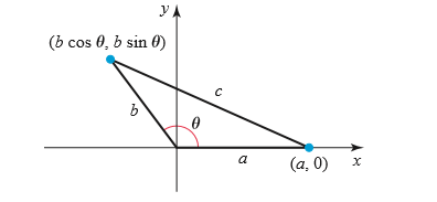 VA
(b cos 0, b sin 0)
b
a
(a, 0)
