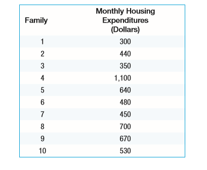 Monthly Housing
Expenditures
(Dollars)
Family
300
440
3
350
4
1,100
5
640
6
480
450
700
670
10
530
