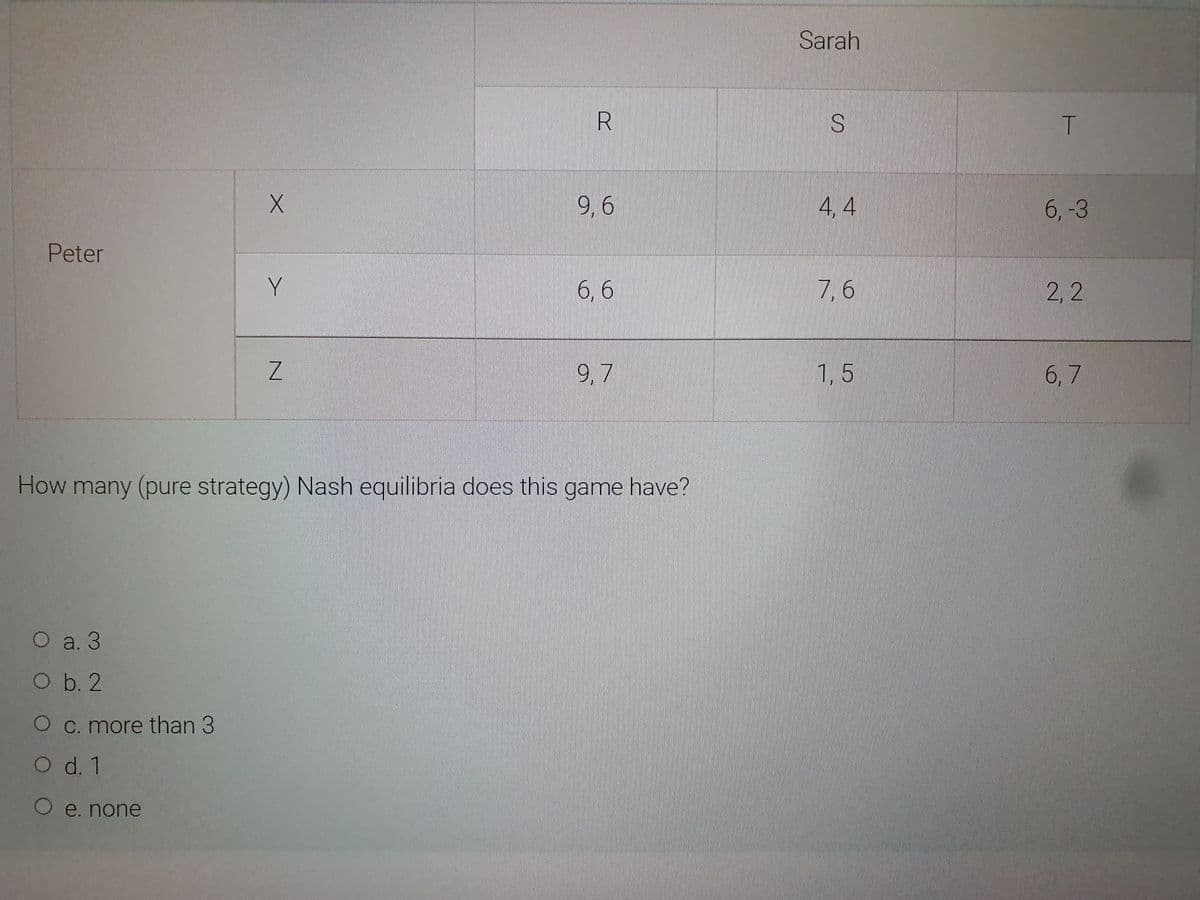 Peter
X
O a. 3
O b. 2
O c. more than 3
O d. 1
O e. none
Y
Z
R
9,6
6,6
9,7
How many (pure strategy) Nash equilibria does this game have?
Sarah
S
4,4
7,6
1,5
T
6,-3
2,2
6,7