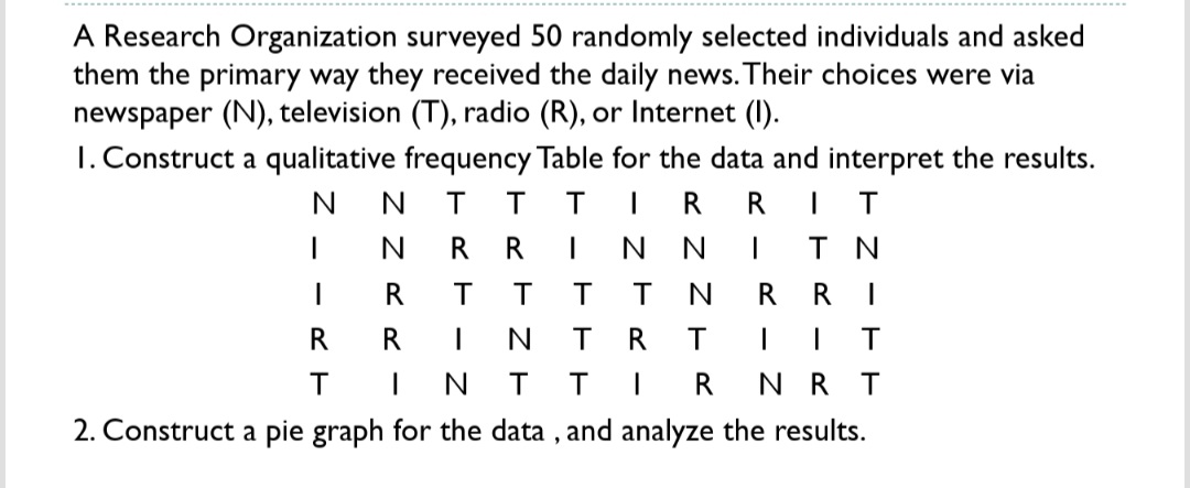 A Research Organization surveyed 50 randomly selected individuals and asked
them the primary way they received the daily news. Their choices were via
newspaper (N), television (T), radio (R), or Internet (1).
1. Construct a qualitative frequency Table for the data and interpret the results.
N
T T
R
R
T
R.
R.
N
T N
R I
I T
N R T
R
T
R
R
R
T
T
R
2. Construct a pie graph for the data , and analyze the results.
