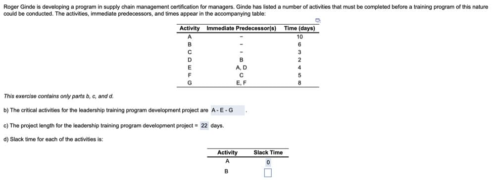 Roger Ginde is developing a program in supply chain management certification for managers. Ginde has listed a number of activities that must be completed before a training program of this nature
could be conducted. The activities, immediate predecessors, and times appear in the accompanying table:
Immediate Predecessor(s)
Activity
A
B
C
D
E
F
G
This exercise contains only parts b, c, and d.
b) The critical activities for the leadership training program development project are A-E-G
c) The project length for the leadership training program development project = 22 days.
d) Slack time for each of the activities is:
B
A, D
C
E, F
Activity
A
B
Slack Time
0
Time (days)
10
6
3
2
4
8