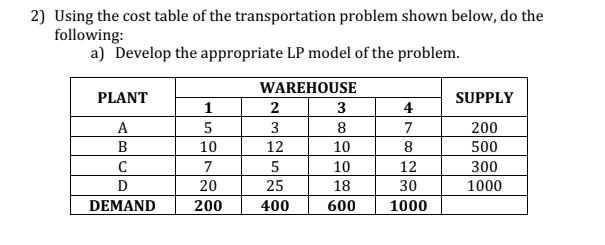 2) Using the cost table of the transportation problem shown below, do the
following:
a) Develop the appropriate LP model of the problem.
WAREHOUSE
PLANT
A
B
C
D
DEMAND
1
5
10
7
20
200
2
3
12
5
25
400
3
8
10
10
18
600
4
7
8
12
30
1000
SUPPLY
200
500
300
1000
