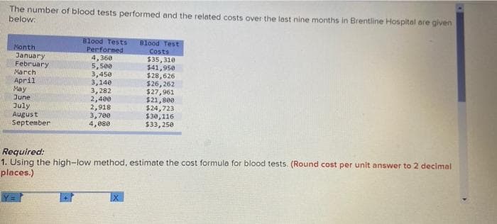 The number of blood tests performed and the related costs over the last nine months in Brentline Hospital are given
below:
Month
January
February
March
April
May
June
July
August
September
Blood Tests Blood Test
Performed
4,360
5,500
3,450
3,140
3,282
2,400
2,918
3,700
4,080
Costs
$35,310
$41,950
$28,626
$26,262
$27,961
$21,800
$24,723
$30,116
$33,250
Required:
1. Using the high-low method, estimate the cost formula for blood tests. (Round cost per unit answer to 2 decimal
places.)
