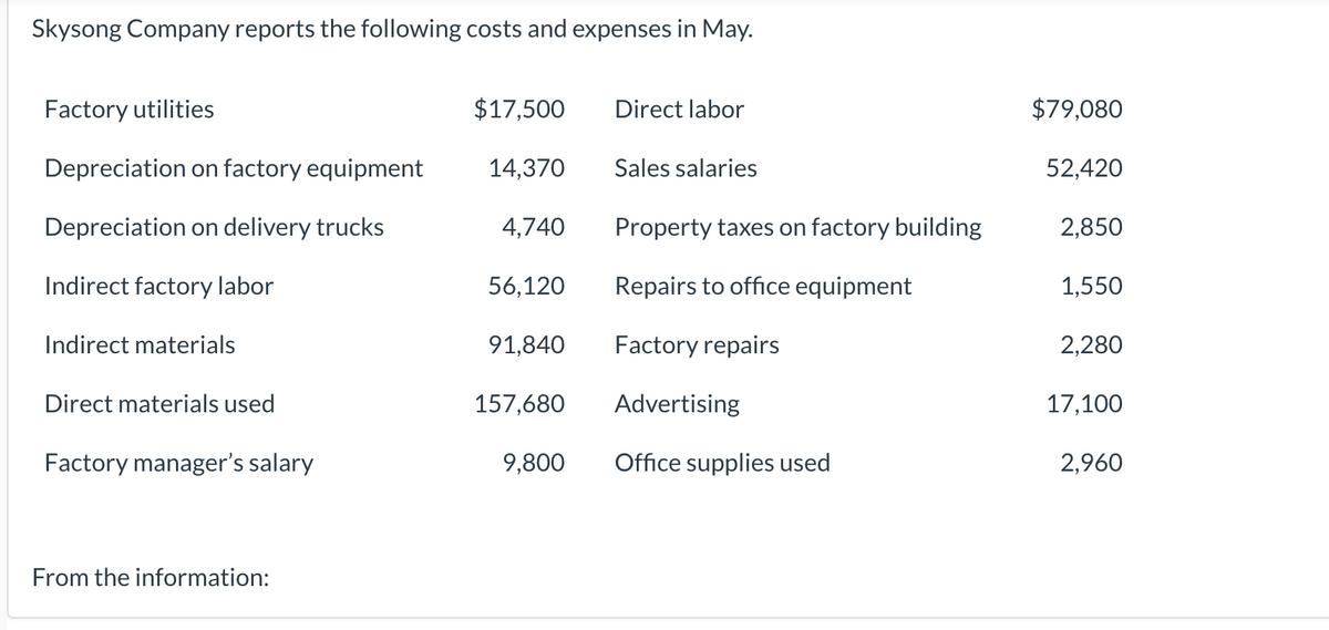 Skysong Company reports the following costs and expenses in May.
Factory utilities
Depreciation on factory equipment
Depreciation on delivery trucks
Indirect factory labor
Indirect materials
Direct materials used
Factory manager's salary
From the information:
$17,500
14,370
4,740
56,120
91,840
157,680
9,800
Direct labor
Sales salaries
Property taxes on factory building
Repairs to office equipment
Factory repairs
Advertising
Office supplies used
$79,080
52,420
2,850
1,550
2,280
17,100
2,960