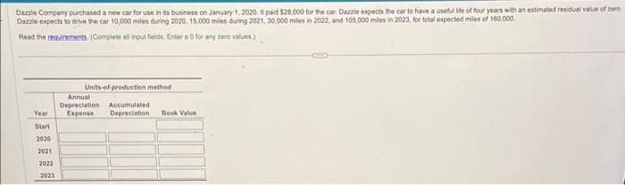 Dazzle Company purchased a new car for use in its business on January 1, 2020. It paid $28,000 for the car. Dazzle expects the car to have a useful life of four years with an estimated residual value of zero.
Dazzle expects to drive the car 10,000 miles during 2020, 15,000 miles during 2021, 30,000 miles in 2022, and 105,000 miles in 2023, for total expected miles of 160,000
Read the requirements: (Complete all input fields. Enter a O for any zero values)
Year
Start
2020
2021
2022
2023
Units-of-production method
Annual
Depreciation Accumulated
Expense Depreciation Book Value