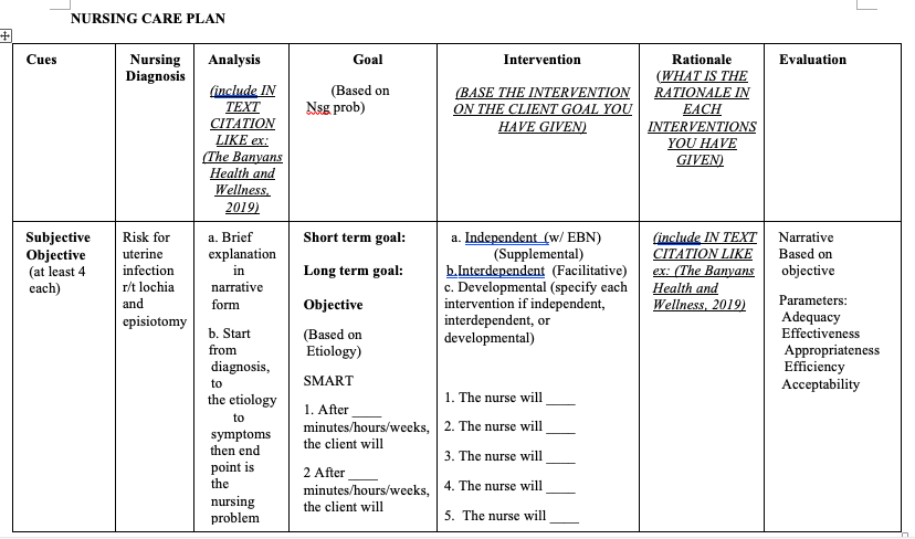 NURSING CARE PLAN
Intervention
Rationale
(WHAT IS TНЕ
RATIONALE IN
EACH
INTERVENTIONS
YOU HAVE
GIVEN)
Cues
Nursing
Diagnosis
Analysis
Goal
Evaluation
(include IN
TEXT
CITATION
LIKE ex:
(The Banyans
Health and
Wellness.
2019)
(Based on
Nsg prob)
(BASE THE INTERVENTION
ON THE CLIENT GOAL YOU
НАVE GIVEN)
a. Independent (w/ EBN)
(Supplemental)
b.Interdependent (Facilitative)
c. Developmental (specify each
intervention if independent,
interdependent, or
developmental)
Risk for
Short term goal:
(include IN TEXT
Subjective
Objective
(at least 4
each)
a. Brief
explanation
in
Narrative
Based on
objective
uterine
CITATION LIKE
ex: (The Banyans
Health and
Wellness, 2019)
infection
Long term goal:
r/t lochia
narrative
and
form
Objective
Parameters:
Adequacy
Effectiveness
episiotomy
b. Start
(Based on
Etiology)
from
Appropriateness
Efficiency
Ассeptability
diagnosis,
to
SMART
the etiology
1. The nurse will
1. After
minutes/hours/weeks, 2. The nurse will
to
symptoms
then end
point is
the client will
3. The nurse will
2 After
minutes/hours/weeks,
the client will
the
4. The nurse will
nursing
problem
5. The nurse will
