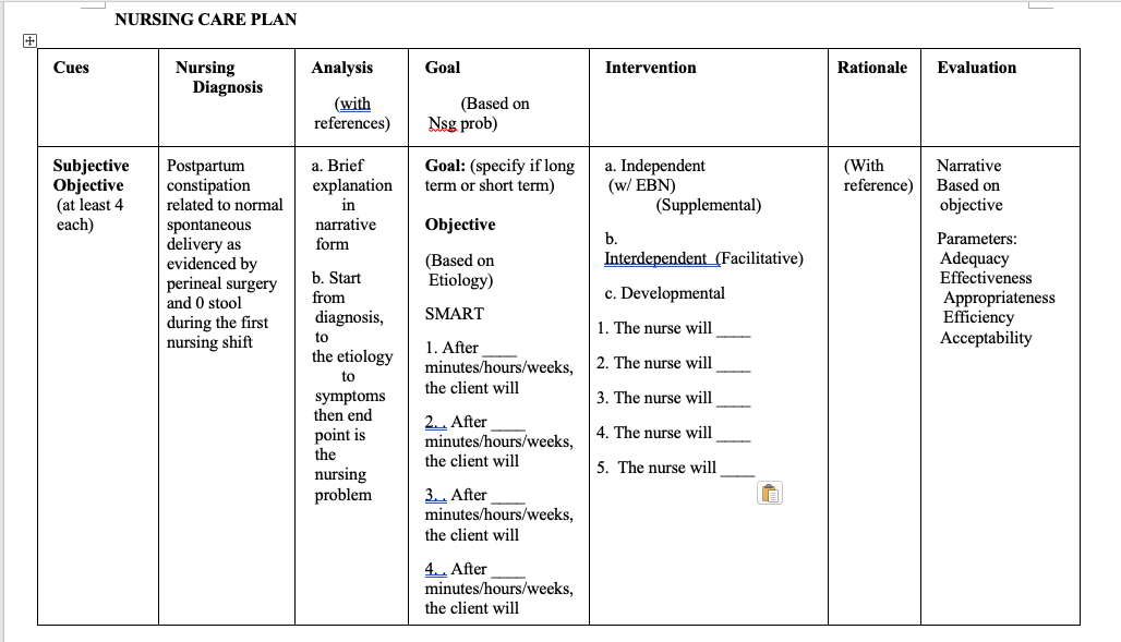 NURSING CARE PLAN
Nursing
Diagnosis
Cues
Analysis
Goal
Intervention
Rationale
Evaluation
(with
references)
(Based on
Nsg prob)
Subjective
Objective
(at least 4
each)
Postpartum
constipation
related to normal
a. Brief
explanation
Goal: (specify if long
term or short term)
a. Independent
(w/ EBN)
(Supplemental)
(With
reference)
Narrative
Based on
objective
in
narrative
Objective
spontaneous
delivery as
evidenced by
perineal surgery
and O stool
b.
Parameters:
Adequacy
Effectiveness
form
(Based on
Interdependent (Facilitative)
b. Start
from
Etiology)
c. Developmental
Appropriateness
Efficiency
Acceptability
diagnosis,
SMART
during the first
nursing shift
1. The nurse will
to
1. After
minutes/hours/weeks,
the etiology
2. The nurse will
to
the client will
3. The nurse will
symptoms
then end
2. After
minutes/hours/weeks,
the client will
4. The nurse will
point is
the
nursing
problem
5. The nurse will
3.. After
minutes/hours/weeks,
the client will
4.. After
minutes/hours/weeks,
the client will
