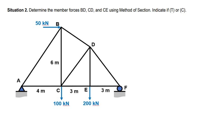 Situation 2. Determine the member forces BD, CD, and CE using Method of Section. Indicate if (T) or (C).
50 KN B
A
4 m
6 m
C
100 KN
3 m
E
D
200 KN
3 m
F